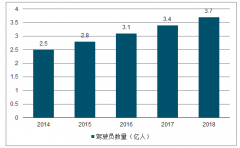 2019年中國(guó)汽車租賃用戶各線城市占比、租賃企業(yè)汽車投放量及汽車租賃行業(yè)市場(chǎng)規(guī)模發(fā)展趨勢(shì)預(yù)測(cè)[圖]