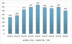 性能突出，超纖革成為人造革行業(yè)發(fā)展亮點(diǎn)[圖]