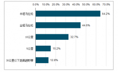 2018年中國(guó)馬拉松行業(yè)市場(chǎng)現(xiàn)狀、行業(yè)存在問(wèn)題及發(fā)展趨勢(shì)分析[圖]