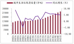 2020年中國(guó)垃圾焚燒發(fā)電行業(yè)發(fā)展現(xiàn)狀及未來(lái)發(fā)展趨勢(shì)分析[圖]