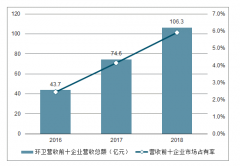 2018年中國(guó)環(huán)衛(wèi)服務(wù)行業(yè)市場(chǎng)競(jìng)爭(zhēng)格局分析[圖]