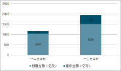 2020年中國(guó)污水處理市場(chǎng)投資發(fā)展前景分析[圖]