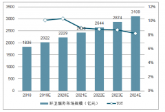 2020年中國(guó)環(huán)衛(wèi)服務(wù)行業(yè)市場(chǎng)規(guī)模分析及中國(guó)環(huán)衛(wèi)服務(wù)行業(yè)發(fā)展趨勢(shì)分析[圖]