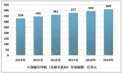 2019年全球熱敏打印機(jī)發(fā)展現(xiàn)狀：電子支付為熱敏打印提供了全新的市場(chǎng)空間[圖]