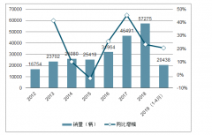 2019年中國(guó)環(huán)衛(wèi)車行業(yè)市場(chǎng)發(fā)展概況及市場(chǎng)發(fā)展前景分析[圖]