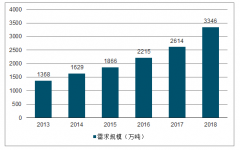 2019年中國(guó)農(nóng)產(chǎn)品冷鏈物流需求現(xiàn)狀、供給現(xiàn)狀及農(nóng)產(chǎn)品冷鏈物流發(fā)展趨勢(shì)分析[圖]