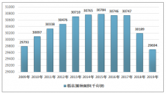 2019年全球及中國(guó)稻谷和大米生產(chǎn)情況分析[圖]