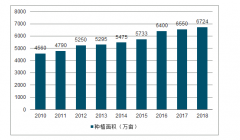 2018年中國(guó)茶油種植、油茶籽產(chǎn)量、各地區(qū)茶油種植面積占比及茶油行業(yè)發(fā)展前景分析[圖]