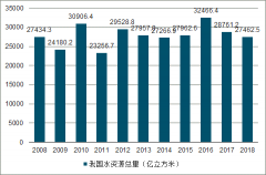 2019年前三季度中國(guó)水處理行業(yè)營(yíng)收情況及水處理行業(yè)發(fā)展戰(zhàn)略分析[圖]