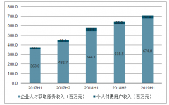 2019年中國(guó)求職招聘APP用戶規(guī)模、求職招聘APP有效使用時(shí)間對(duì)比、主流招聘APP現(xiàn)狀對(duì)比及求職招聘APP發(fā)展前景分析[圖]