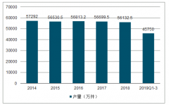 2019年中國(guó)西服行業(yè)發(fā)展現(xiàn)狀及發(fā)展趨勢(shì)分析：“定制產(chǎn)業(yè)化”時(shí)代來(lái)臨[圖]