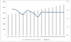 2020年中國(guó)廚余垃圾處理市場(chǎng)需求分析及未來(lái)投資前景分析[圖]