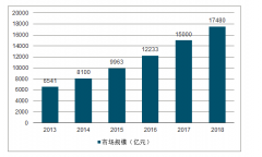 2019年中國(guó)智能制造行業(yè)發(fā)展回顧、智能制造行業(yè)投資融資情況及智能制造行業(yè)發(fā)展應(yīng)用趨勢(shì)分析[圖]