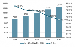 2022年中國(guó)智能網(wǎng)聯(lián)汽車行業(yè)發(fā)展前景及行業(yè)創(chuàng)新方向分析預(yù)測(cè)[圖]