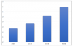 2020年中國功率半導(dǎo)體器件應(yīng)用領(lǐng)域、市場規(guī)模及細(xì)分行業(yè)市場規(guī)模預(yù)測[圖]