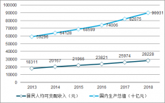 2019年中國在線運動健身行業(yè)發(fā)展驅(qū)動力、市場規(guī)模及發(fā)展趨勢分析[圖]