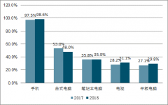 2019年上半年中國移動搜索引擎行業(yè)市場現(xiàn)狀分析：規(guī)模為66597萬人[圖]