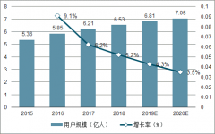 2019年中國瀏覽器發(fā)展因素、市場規(guī)模及發(fā)展趨勢分析[圖]