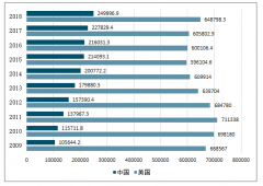 2019年中國航電系統(tǒng)發(fā)展價值、市場空間及行業(yè)發(fā)展趨勢分析[圖]