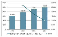 2019年中國電力信息化系統(tǒng)行業(yè)建設(shè)領(lǐng)域、投資情況及行業(yè)發(fā)展前景分析[圖]