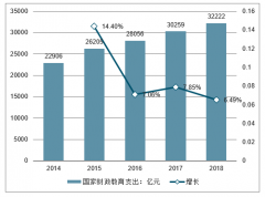 2019年中國智慧教育行業(yè)發(fā)展現(xiàn)狀、2020年行業(yè)發(fā)展前景及行業(yè)發(fā)展新方向分析[圖]