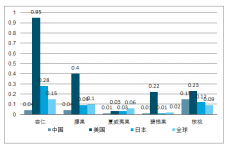 2018年中國樹堅果行業(yè)市場規(guī)模及產(chǎn)量分析：把控上游原材料勢在必行[圖]