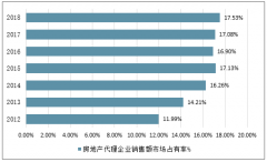 2020年中國房地產(chǎn)中介服務(wù)行業(yè)發(fā)展空間及未來發(fā)展趨勢分析[圖]