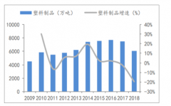 2019年中國高分子助劑行業(yè)下游發(fā)展情況及發(fā)展空間預(yù)測[圖]