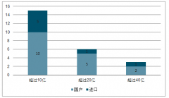 2020年中國春節(jié)檔電影票房預(yù)測、春節(jié)檔觀影人次預(yù)測及春節(jié)檔平均票價預(yù)測[圖]