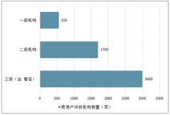 2019年中國房地產(chǎn)估價行業(yè)發(fā)展現(xiàn)狀及行業(yè)未來前景分析[圖]