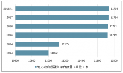 2018年中國政府融資平臺數(shù)量、行業(yè)分布情況、及行業(yè)多元化格局的發(fā)展分析[圖]