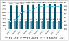 2018年中國基金小鎮(zhèn)的發(fā)展起源與建設(shè)意義、行業(yè)發(fā)展情況及發(fā)展前景分析[圖]