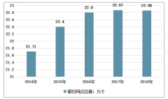 2018年銀行保險(xiǎn)發(fā)展模式、面臨問題及發(fā)展趨勢(shì)分析 中國(guó)金融控股集團(tuán)將進(jìn)入跨越式發(fā)展階段[圖]