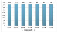 2018年中國(guó)檔案館數(shù)量和從業(yè)人員情況統(tǒng)計(jì)分析[圖]