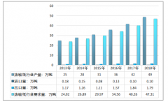 2018年中國(guó)熱敏紙行業(yè)應(yīng)用與發(fā)展概述及產(chǎn)銷量情況分析[圖]