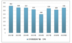 2019年全球橄欖油生產(chǎn)情況及中國(guó)橄欖油市場(chǎng)分析[圖]