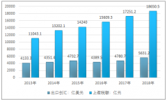 2018年中國(guó)高新區(qū)數(shù)量統(tǒng)計(jì)及企業(yè)經(jīng)營(yíng)現(xiàn)狀，高新區(qū)與地區(qū)經(jīng)濟(jì)同步發(fā)展[圖]