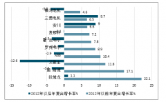 2019年中國(guó)工控行業(yè)洗牌情況、企業(yè)產(chǎn)能投放需求、下游行業(yè)投資確定性、行業(yè)業(yè)績(jī)及行業(yè)發(fā)展形勢(shì)分析[圖]