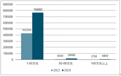 2018年中國(guó)手術(shù)器械行業(yè)市場(chǎng)基本現(xiàn)狀分析及預(yù)測(cè)：手術(shù)器械下沉推動(dòng)醫(yī)院盈利模式轉(zhuǎn)變[圖]