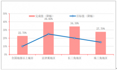 2019年三季度中國(guó)大氣治理行業(yè)市場(chǎng)基本政策及經(jīng)營(yíng)情況分析[圖]