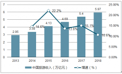 2018年中國(guó)別墅度假行業(yè)相關(guān)政策及消費(fèi)者分布情況分析[圖]