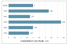 2019年中國(guó)有機(jī)廢物資源化利用現(xiàn)狀、監(jiān)管情況、行業(yè)發(fā)展機(jī)遇及行業(yè)發(fā)展方向分析[圖]