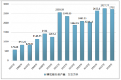 近年來中國(guó)刨花板行業(yè)供需穩(wěn)定增長(zhǎng) 下游應(yīng)用格局簡(jiǎn)析[圖]