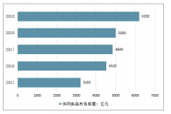 2020年中國(guó)休閑零食行業(yè)競(jìng)爭(zhēng)格局、行業(yè)發(fā)展空間及未來發(fā)展趨勢(shì)分析[圖]