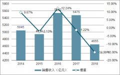 2018年中國(guó)變壓器競(jìng)爭(zhēng)格局、礦用隔爆變壓器、電力變壓器、干式變壓器發(fā)展趨勢(shì)分析[圖]