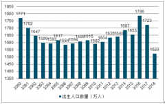 2019年中國(guó)在線啟蒙教育行業(yè)市場(chǎng)基本現(xiàn)狀及未來發(fā)展空間預(yù)測(cè)[圖]