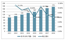 2020年中國(guó)工程機(jī)械粉末涂料行業(yè)概況、在工程機(jī)械領(lǐng)域應(yīng)用現(xiàn)狀、市場(chǎng)前景及今后發(fā)展方向分析[圖]