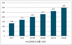 2019年中國(guó)寵物醫(yī)療行業(yè)市場(chǎng)基本格局及市場(chǎng)壁壘分析[圖]