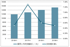 2019年中國(guó)碳酸飲料發(fā)展歷程、產(chǎn)量、銷(xiāo)量及市場(chǎng)格局發(fā)展趨勢(shì)分析[圖]