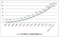 2020年中國(guó)網(wǎng)絡(luò)零售市場(chǎng)交易規(guī)模預(yù)計(jì)將達(dá)11.11萬(wàn)億元,同比增長(zhǎng)16.2%[圖]